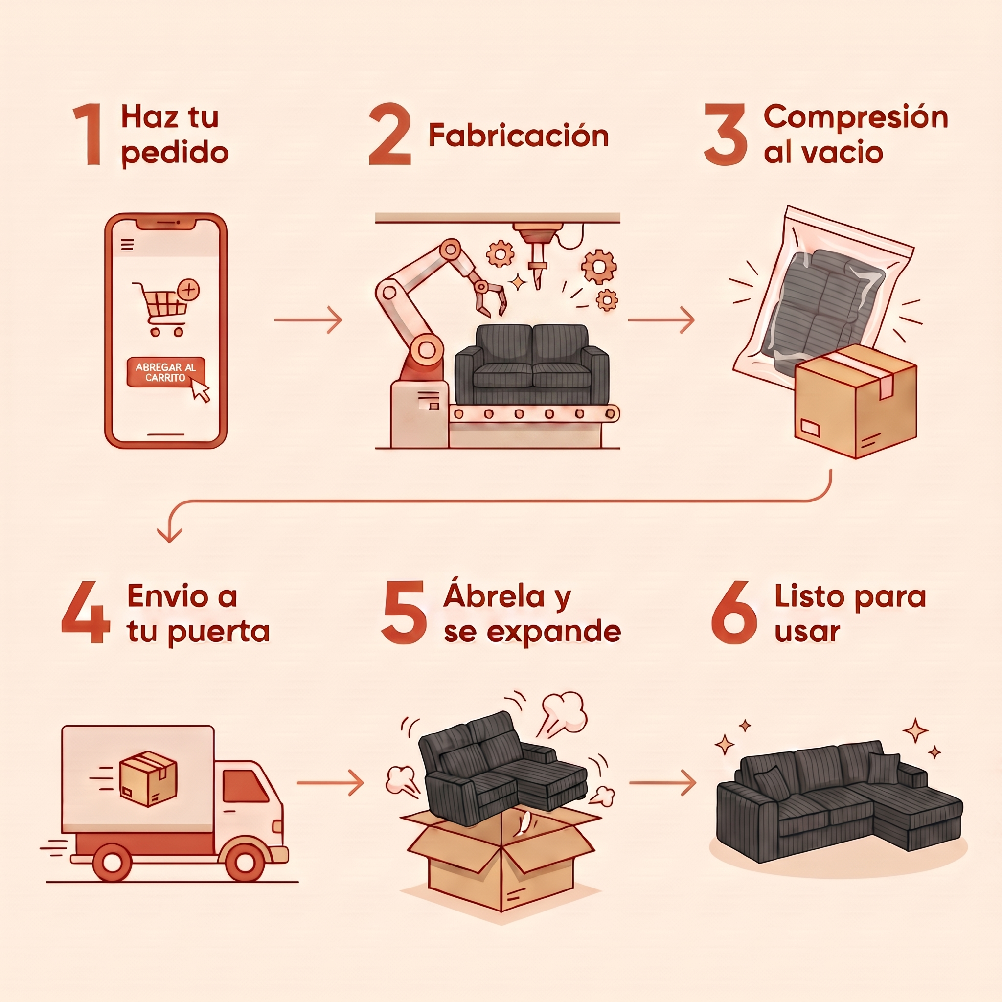 Velara Doss - proceso de compra y envío