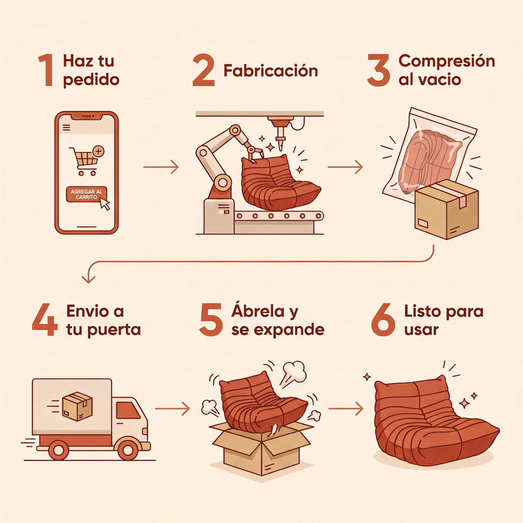 Velara Kern - proceso de compra y envío