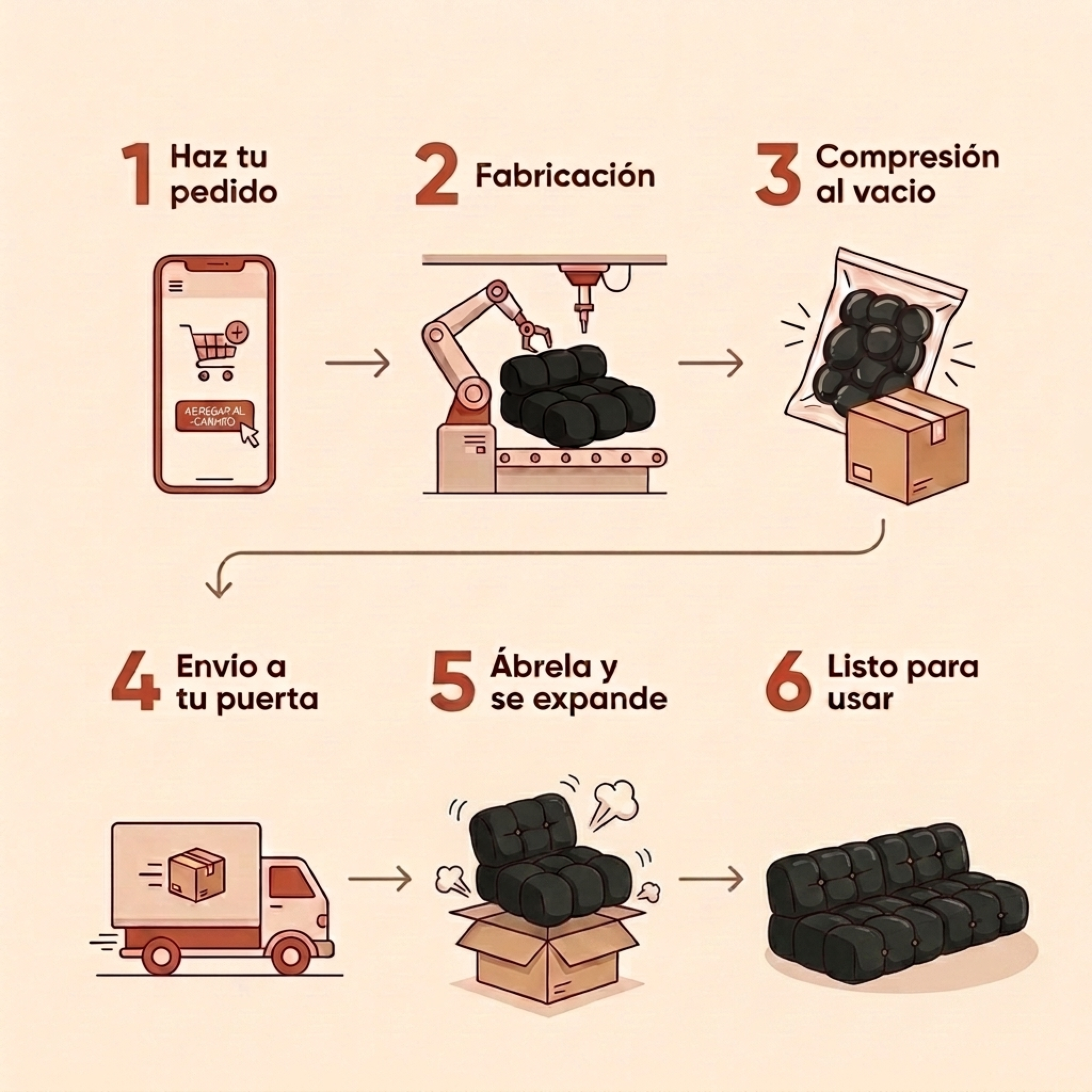Velara Luna - proceso de compra y envío