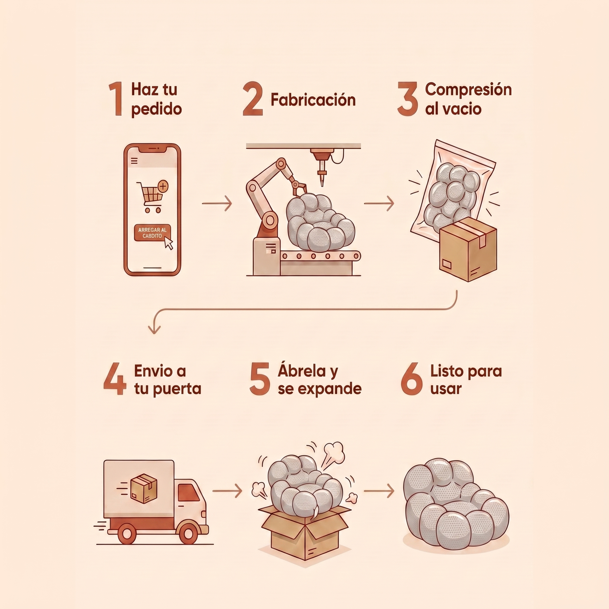 Velara Nube - proceso de compra y envío