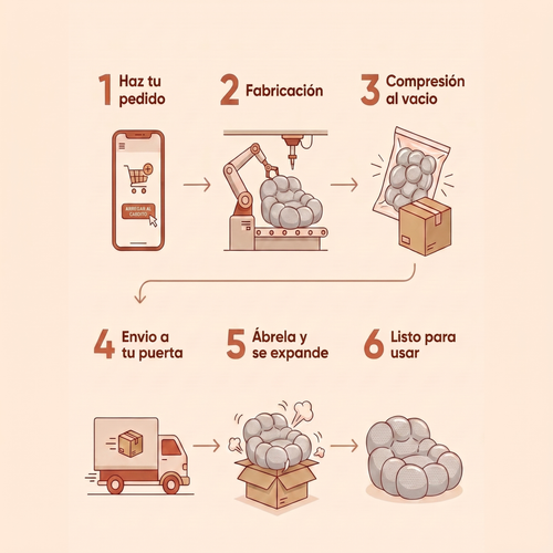 Velara Nube - proceso de compra y envío